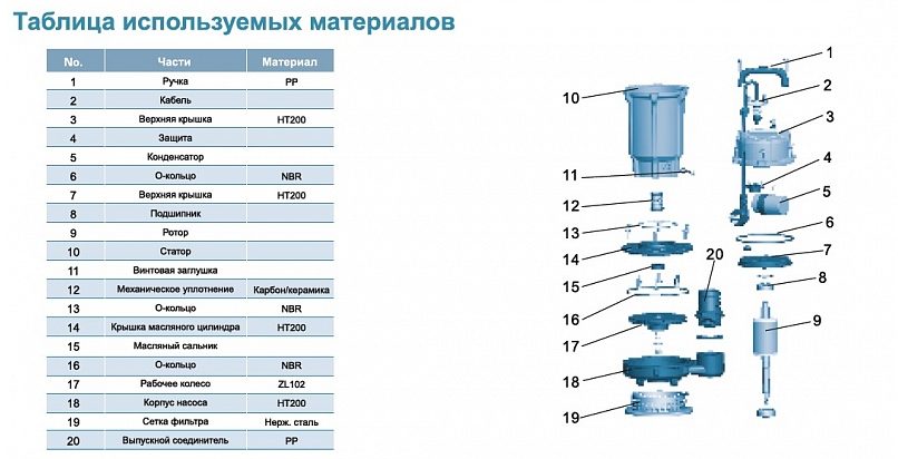 Фото Насос для колодцев Leo QDX 6-18-0.75А (с поплавком) 2