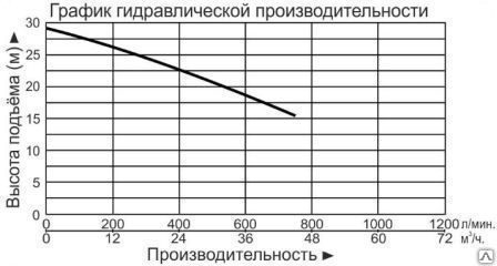 Фото Насос фекальный Leo 65SWE25-22-3L 1