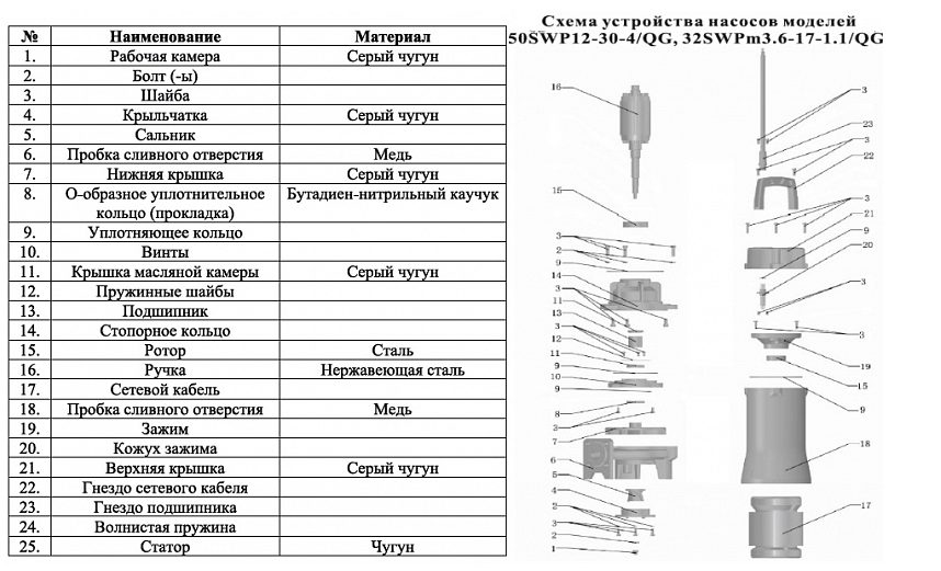 Фото Насос фекальный Leo 50SWP12-30-4/QG 1
