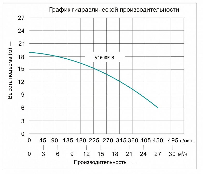 Фото Насос фекальный с крыльчаткой Vodotok V1500F-B 2