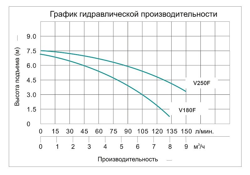 Фото Насос фекальный с крыльчаткой Vodotok V250F 2