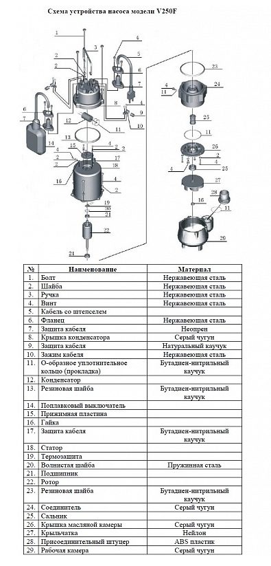 Фото Насос фекальный с крыльчаткой Vodotok V250F 1