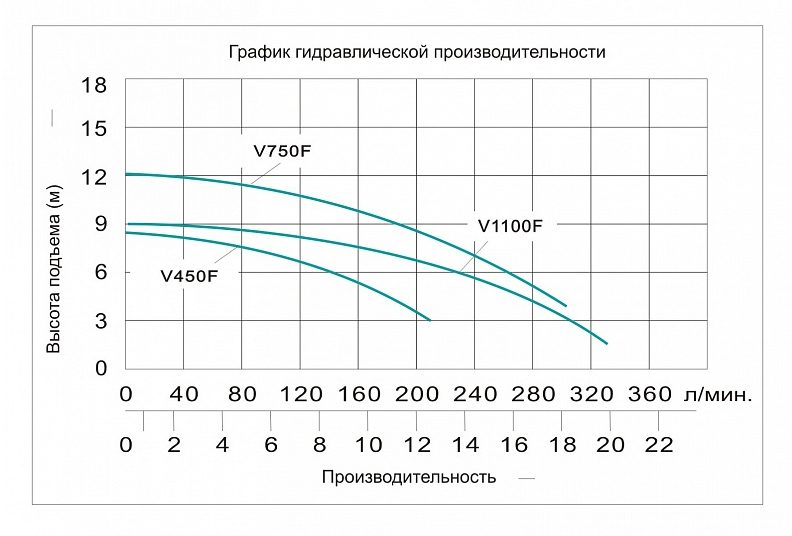 Фото Насос фекальный с крыльчаткой Vodotok V750F 2
