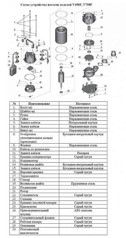 Фото Насос фекальный с крыльчаткой Vodotok V750F 1