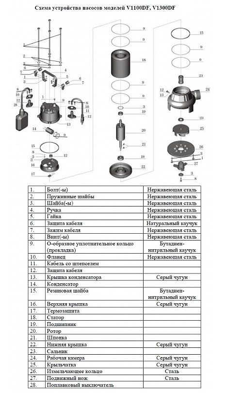 Фото Насос фекальный Vodotok V1100DF 2