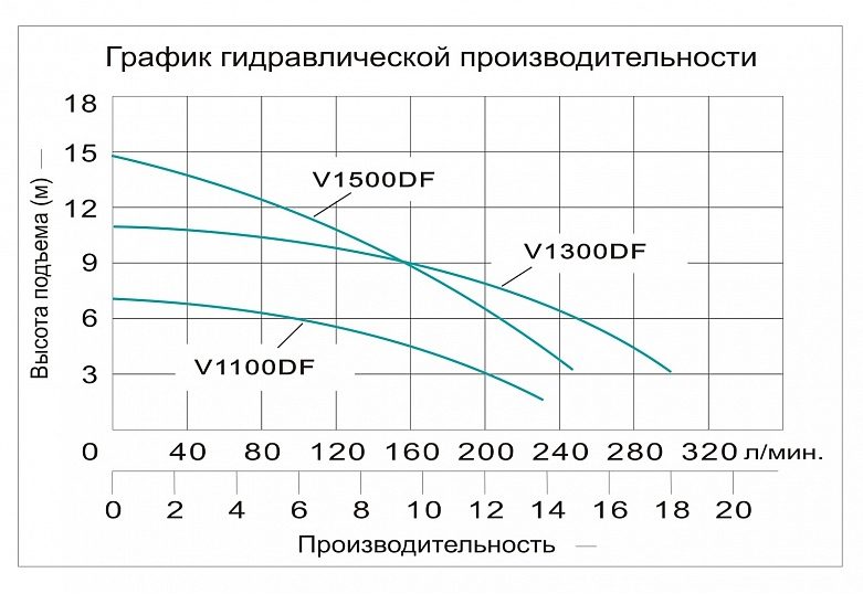 Фото Насос фекальный Vodotok V1100DF 1
