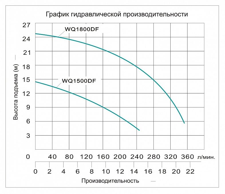 Фото Насос фекальный Vodotok WQ1500DF 2