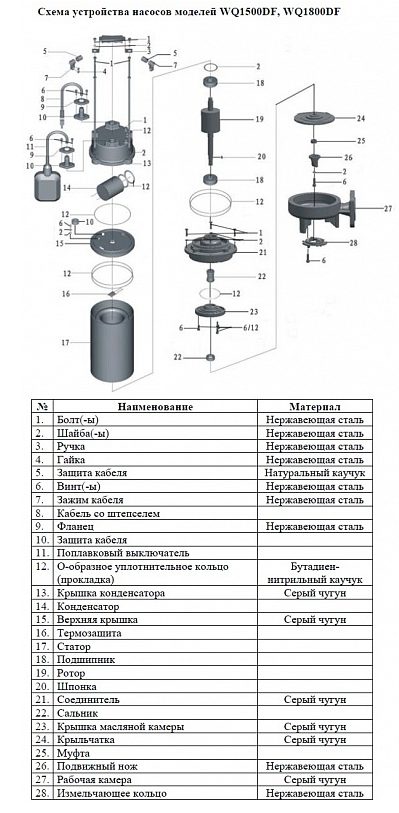 Фото Насос фекальный Vodotok WQ1500DF 1