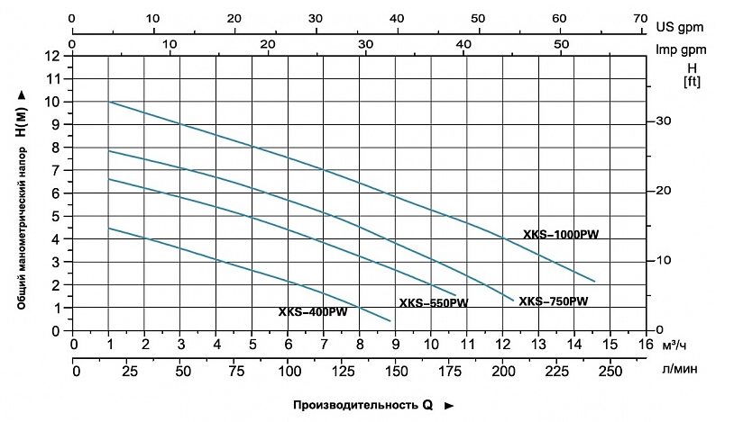 Фото Насос дренажный Leo XKS-1000PW 3