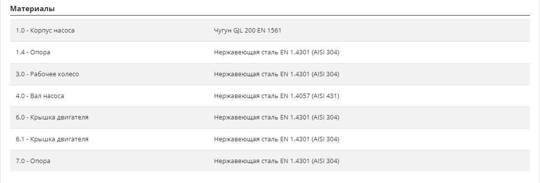 Фото Насос Pedrollo BCm 10/50 5м 2
