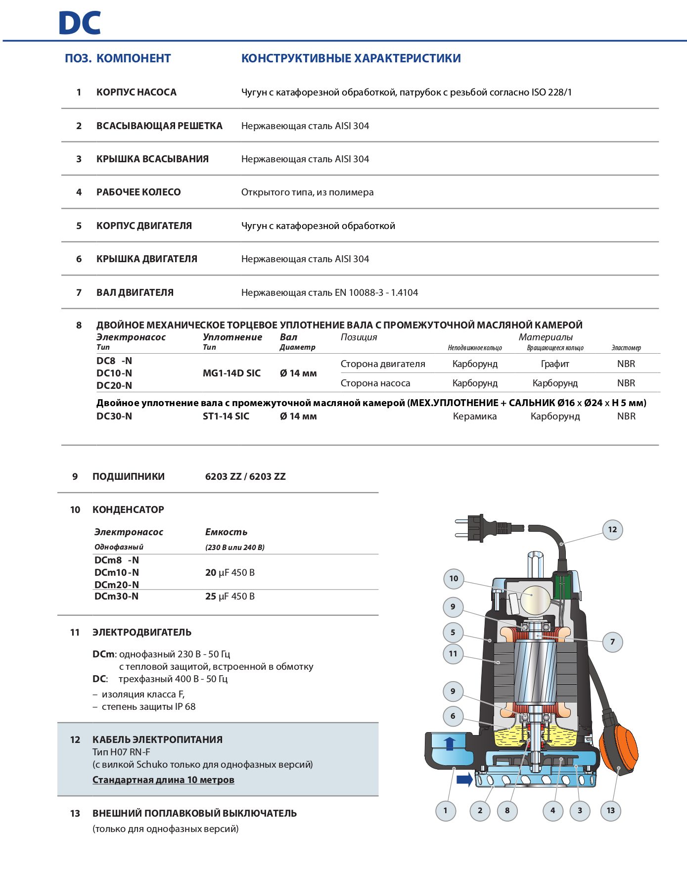 Фото Насос Pedrollo DC 10 каб.10м 1