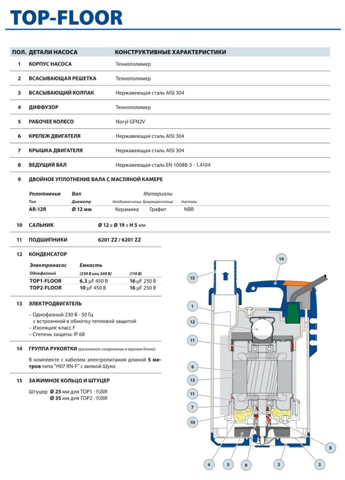 Фото Насос Pedrollo Plug&Drain-TOP 2 FLOOR ASSKPLUGDRAIN 1