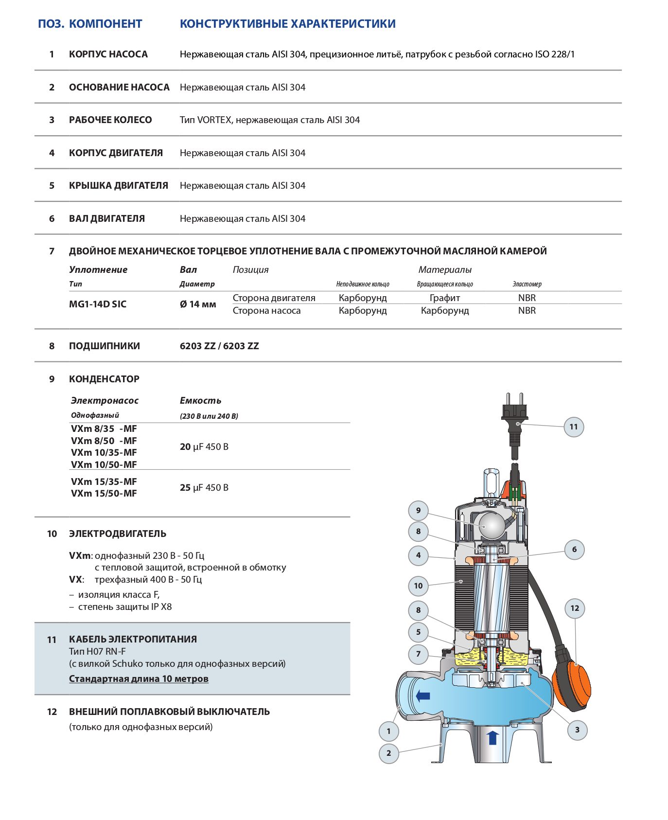 Фото Насос Pedrollo VXm 15 / 50-MF каб.10м 3