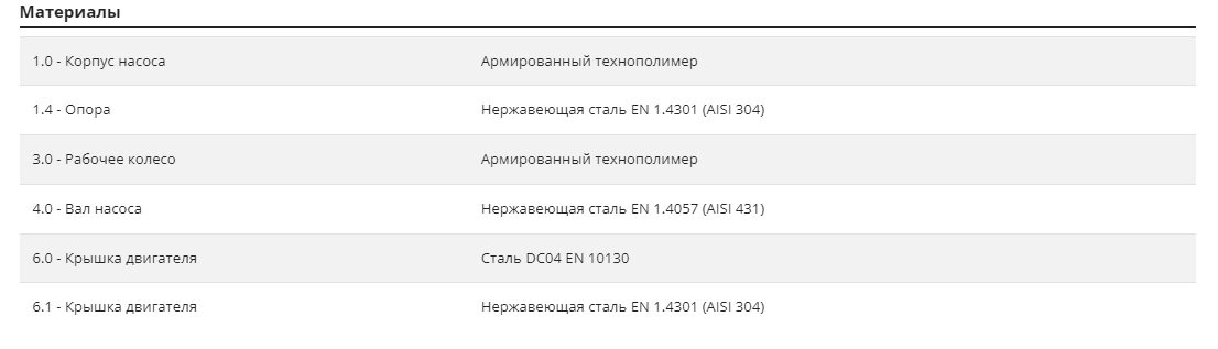 Фото Насос Pedrollo ZXm 1A / 40 каб. 5м 3