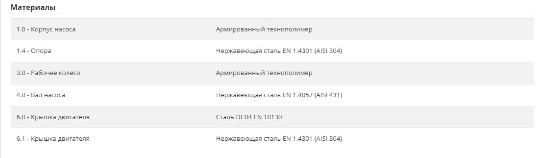 Фото Насос Pedrollo ZXm 1B / 40 каб. 5м 3