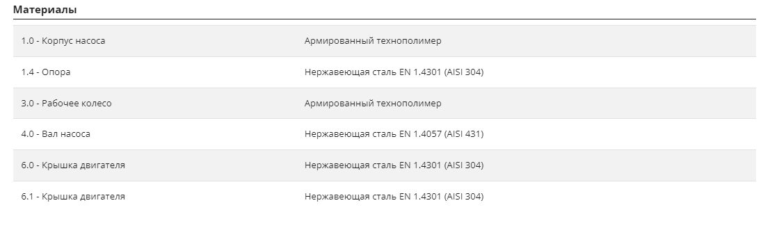 Фото Насос Pedrollo ZXm 2/30 каб. 5м 3