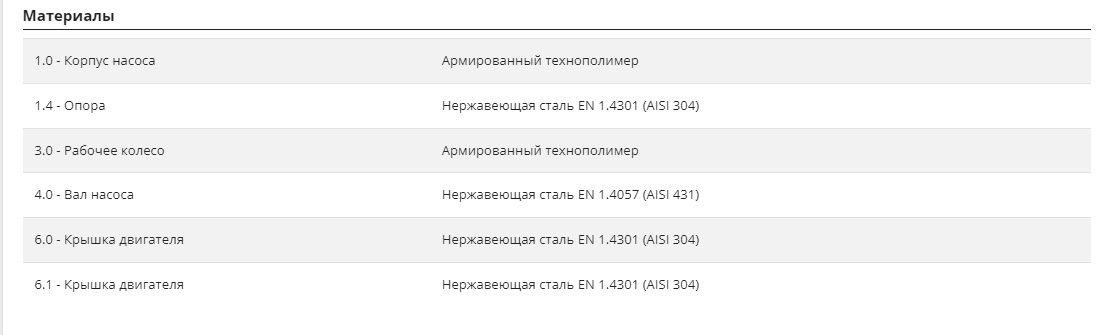 Фото Насос Pedrollo ZXm 2/40 каб. 5м 3