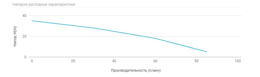 Фото Погружной насос Unipump ECO FLOAT-1 с поплавковым выключателем 1