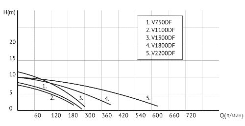 Фото Фекальный насос Unipump FEKACUT V2200DF 1