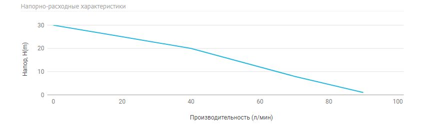 Фото Многоступенчатый дренажный насос Unipump MULTISUB 800 2
