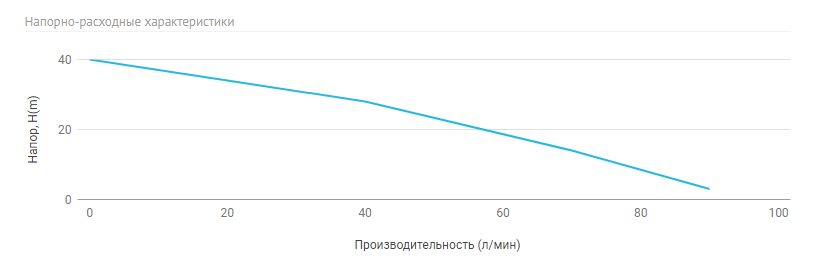 Фото Многоступенчатый дренажный насос Unipump MULTISUB 1000 2