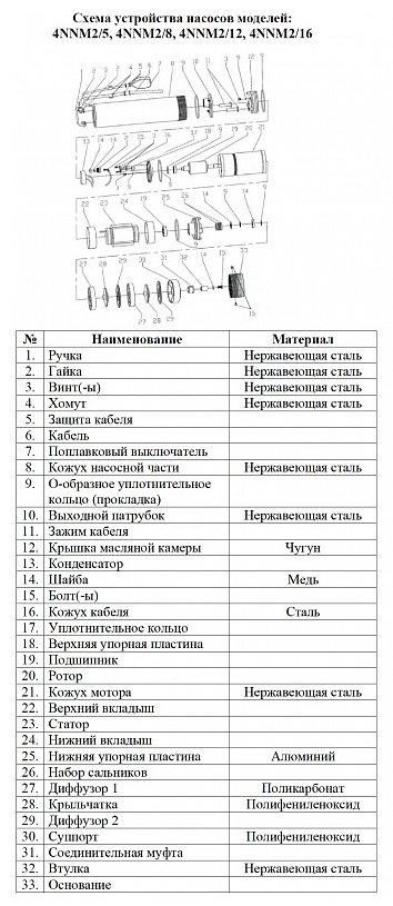 Фото Насос для колодцев Vodotok 4NNM2/12 (с поплавком) 2