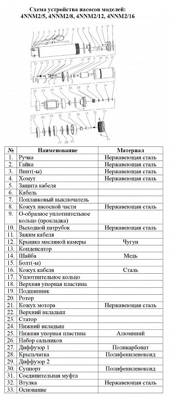 Фото Насос для колодцев Vodotok 4NNM2/16 (с поплавком) 2