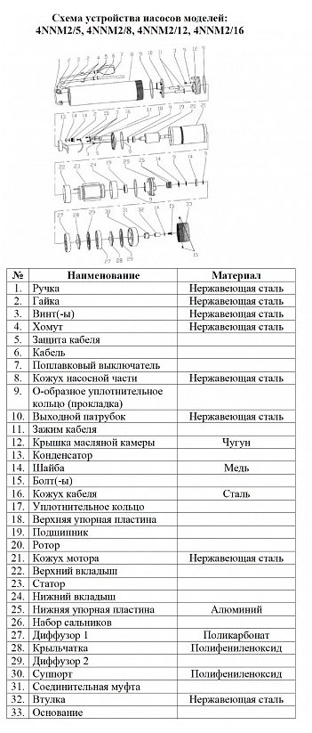 Фото Насос для колодцев Vodotok 4NNM2/5 (с поплавком) 1