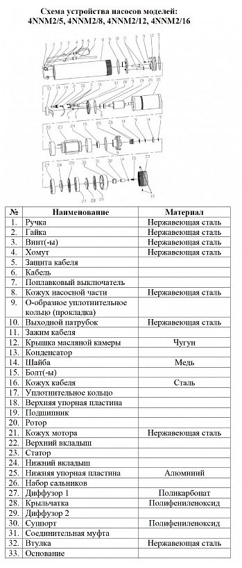 Фото Насос для колодцев Vodotok 4NNM2/8 (с поплавком) 2