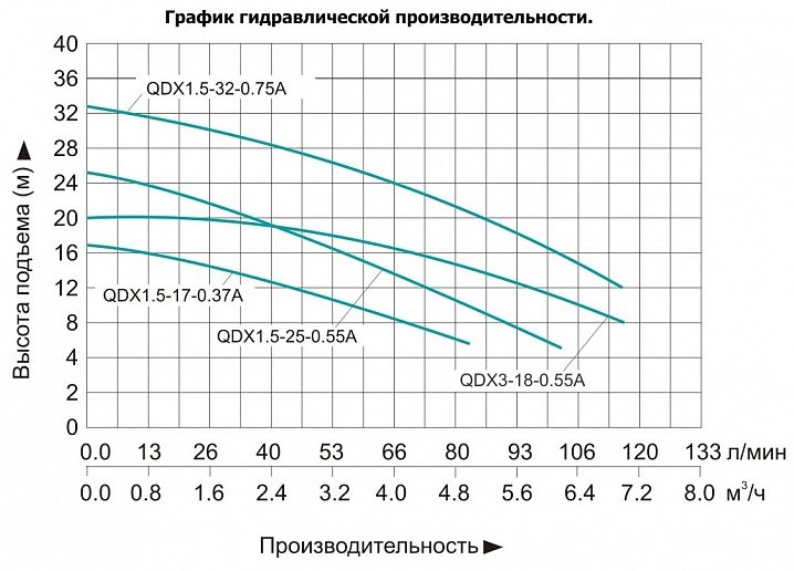 Фото Насос для колодцев Vodotok QDX 1.5-17-0.37А (с поплавком) 1