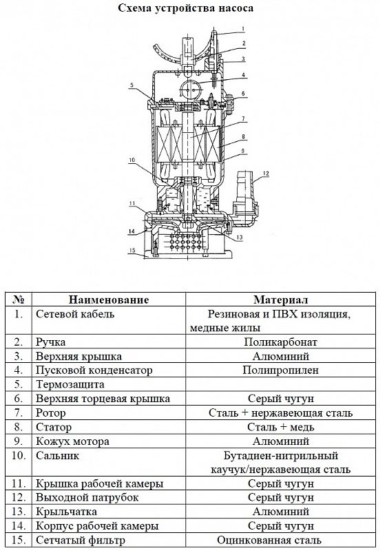 Фото Насос для колодцев Vodotok QDX 1.5-17-0.37А (с поплавком) 2