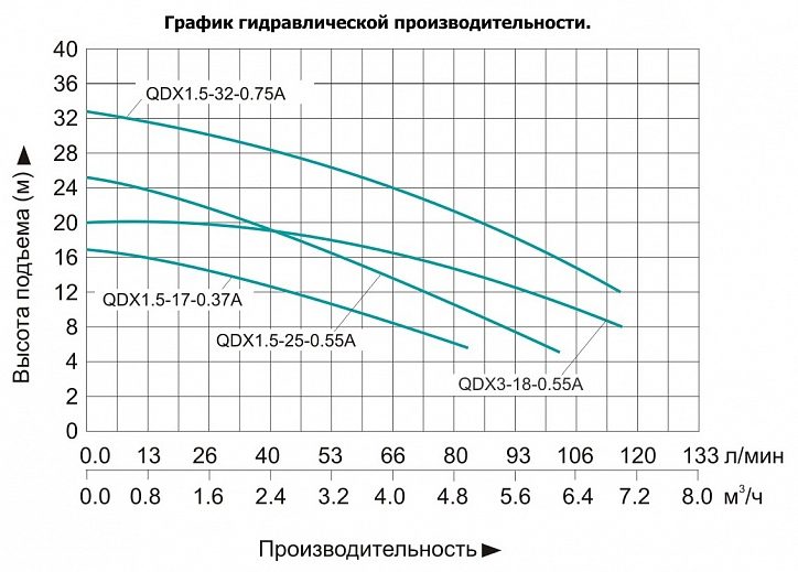 Фото Насос для колодцев Vodotok QDX 1.5-32-0.75А (с поплавком) 2
