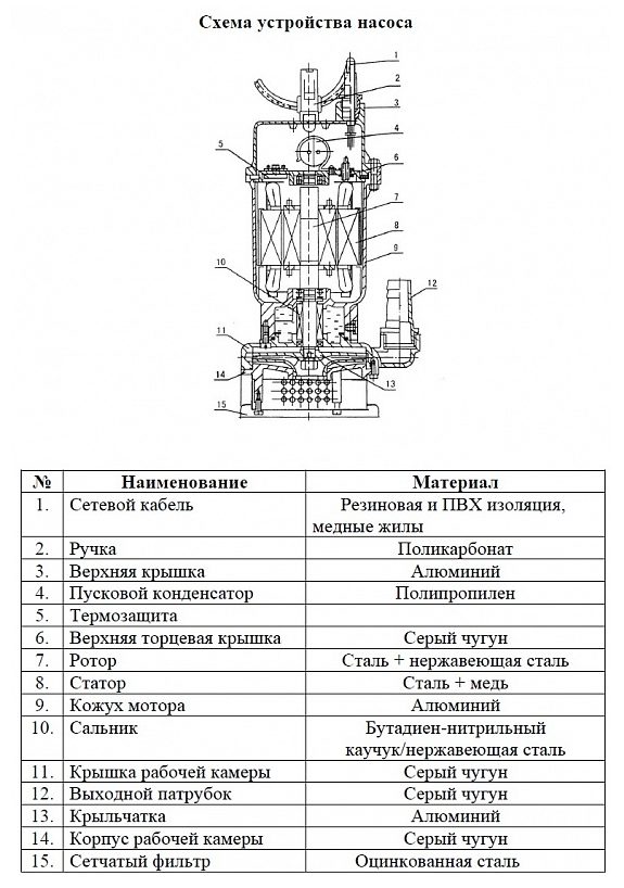 Фото Насос для колодцев Vodotok QDX 1.5-32-0.75А (с поплавком) 1