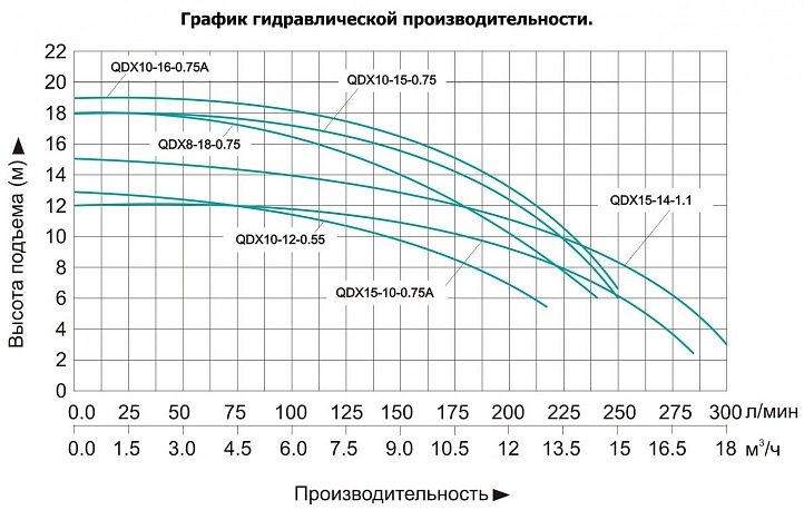 Фото Насос для колодцев Vodotok QDX 10-16-0.75А (с поплавком) 1