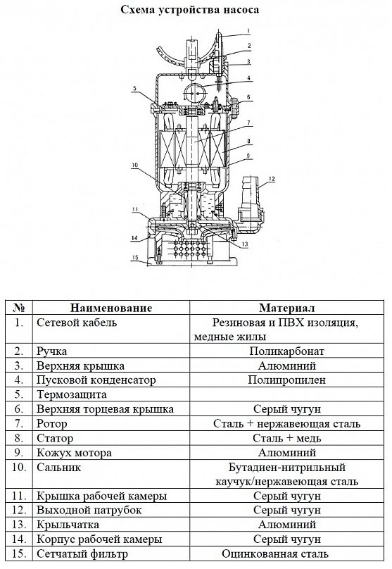 Фото Насос для колодцев Vodotok QDX 10-16-0.75А (с поплавком) 2