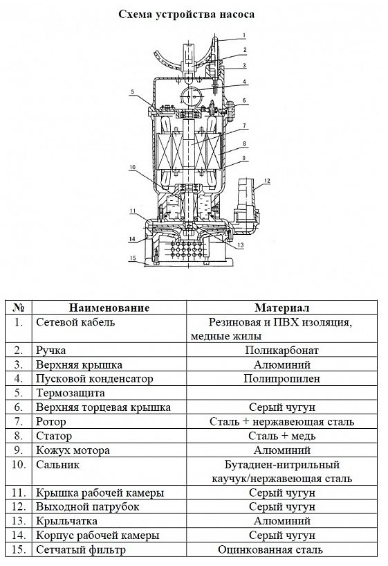 Фото Насос для колодцев Vodotok QDX 1.5-13-0.25А (с поплавком) 2