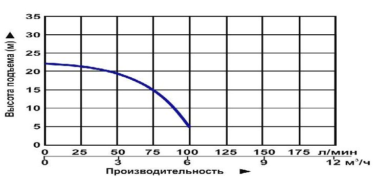 Фото Насос для колодцев Vodotok QDX 3-20-0.55А (с поплавком) 1