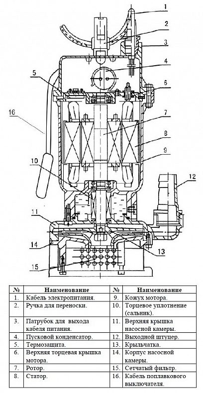 Фото Насос для колодцев Vodotok QDX 3-20-0.55А (с поплавком) 2