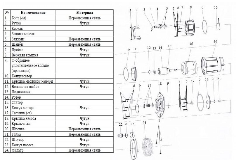 Фото Насос для колодцев Vodotok QSX1.5-32-0.75 (без поплавка) 1