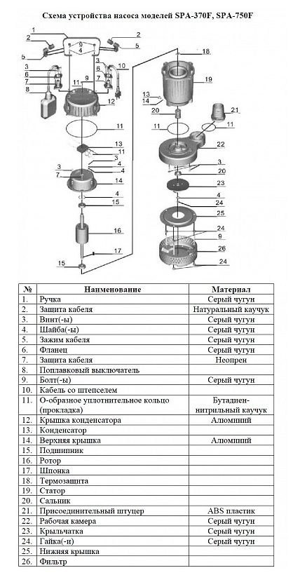 Фото Насос для колодцев Vodotok SPA-370F (с поплавком) 1