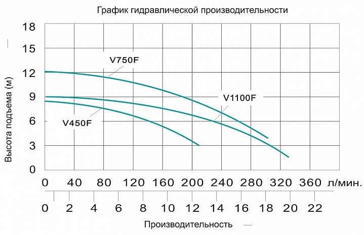 Фото Насос фекальный Vodotok V450F 1