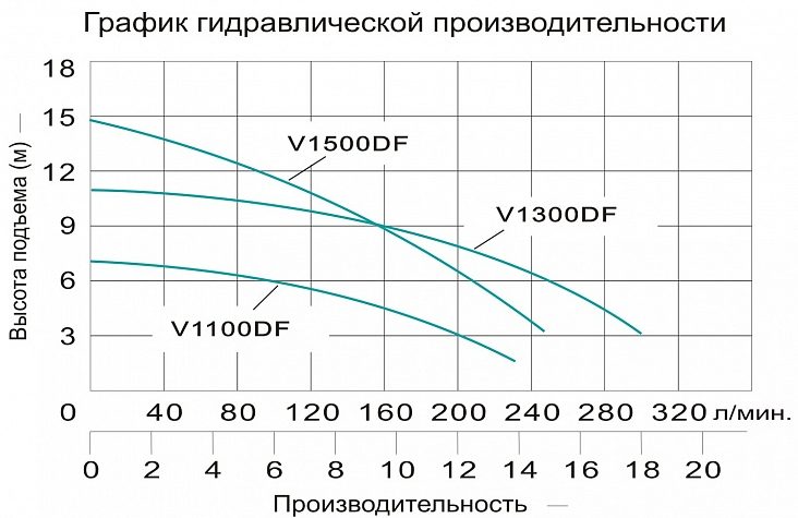 Фото Насос фекальный Vodotok V1300DF 1