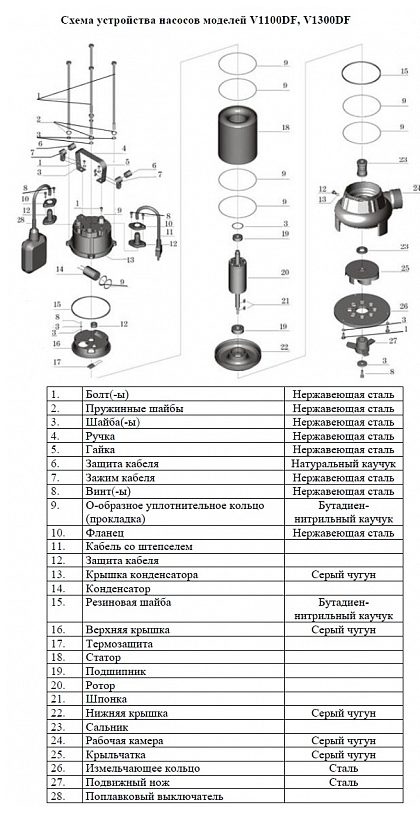 Фото Насос фекальный Vodotok V1300DF 2