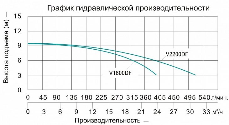 Фото Насос фекальный Vodotok V1800DF 1