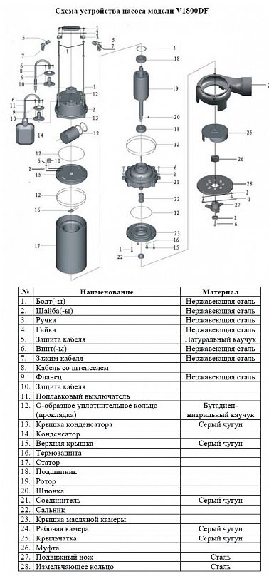 Фото Насос фекальный Vodotok V1800DF 2