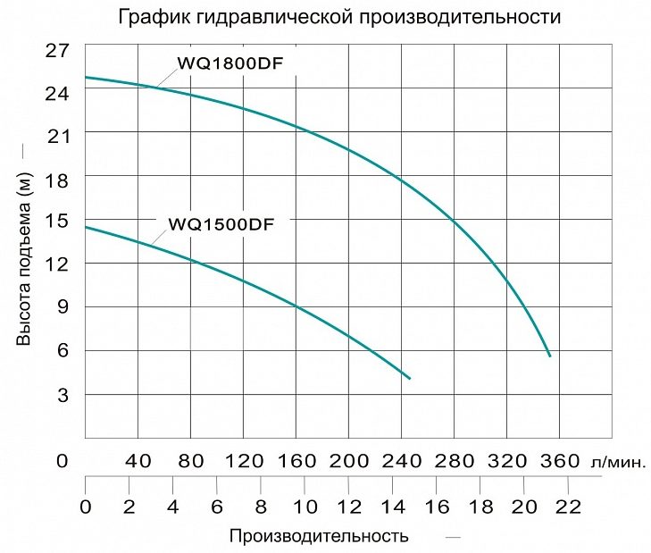 Фото Насос фекальный Vodotok WQ1800DF 2