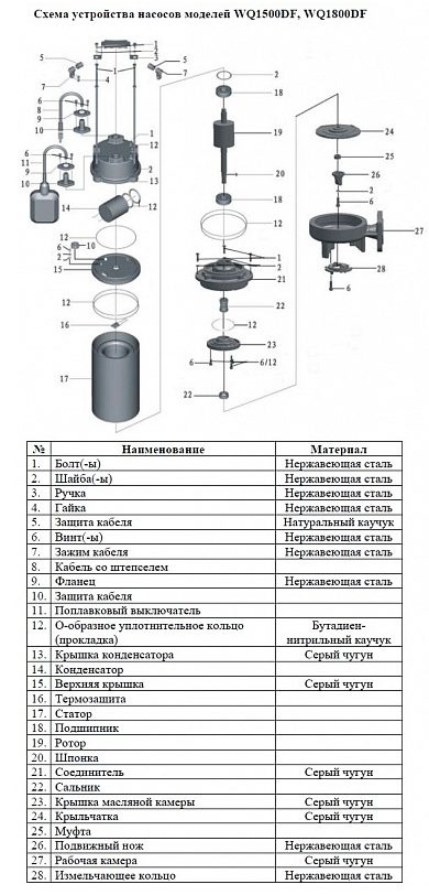 Фото Насос фекальный Vodotok WQ1800DF 1