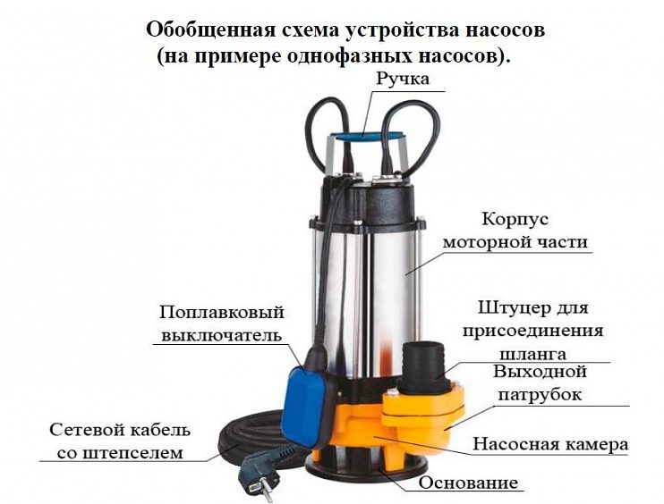 Фото Насос фекальный Vodotok WSD15-8-1.1CD (F) 2