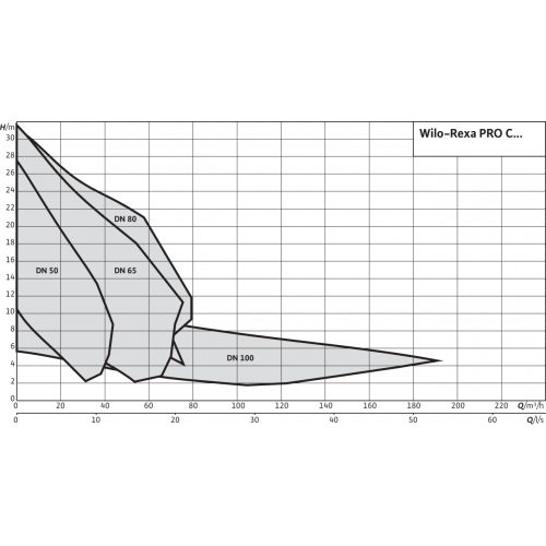 Фото Насос Wilo REXA PRO C08DA-437/EAD1E2-T0050-540-O 2
