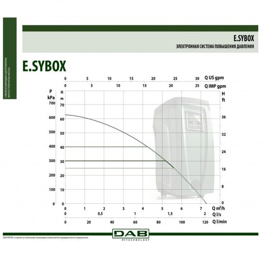 Фото Автоматическая насосная станция DAB E.sybox (1550 Вт) 1